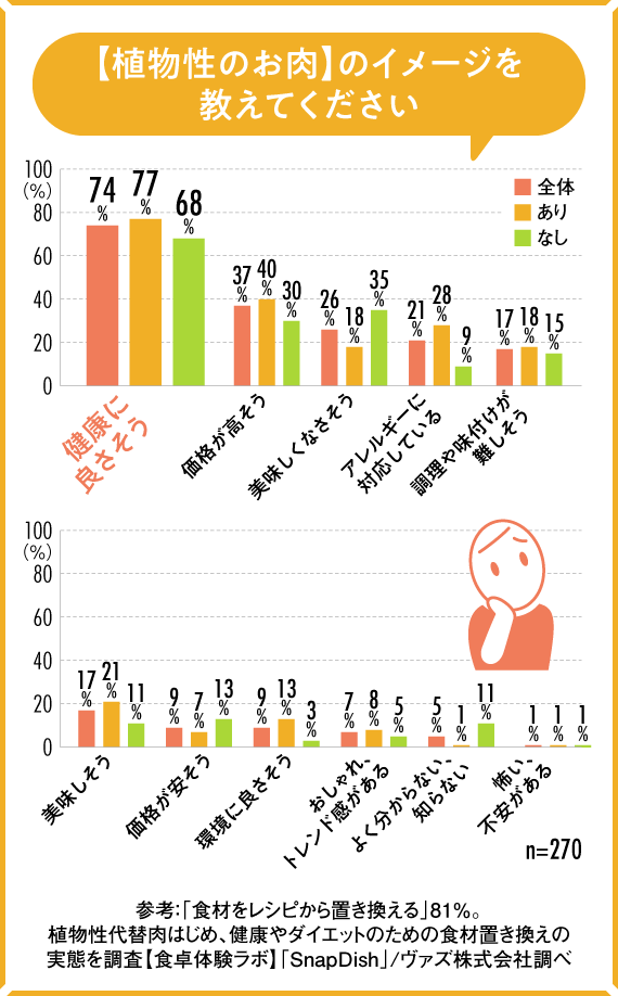 価格や味へのマイナスイメージが強い?
