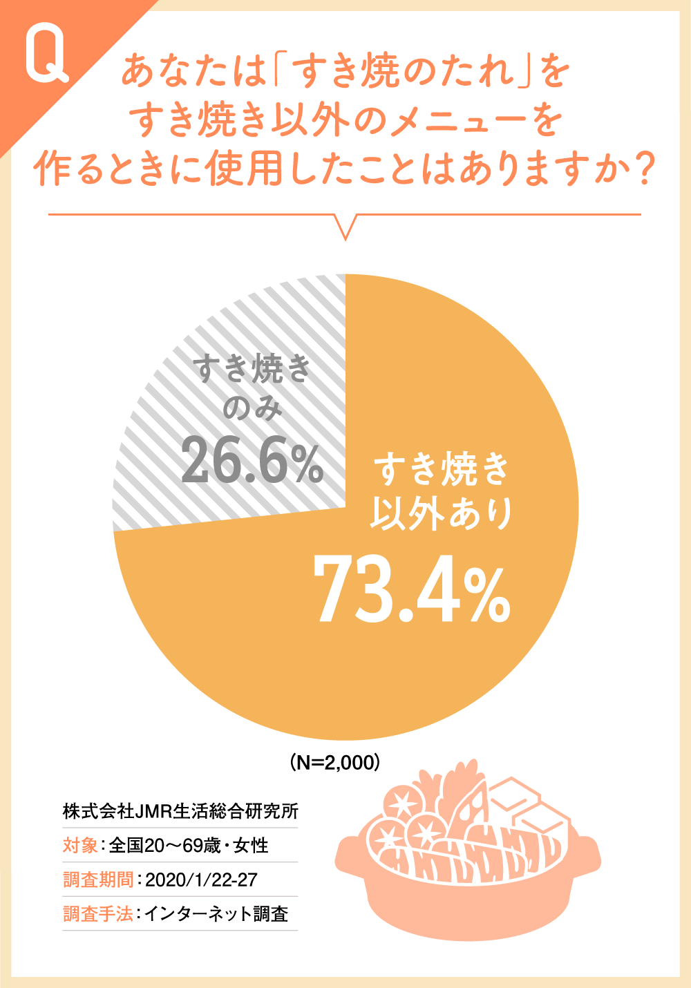 ■常備したい万能調味料！エバラ「すき焼のたれ」を様々な料理に活用 