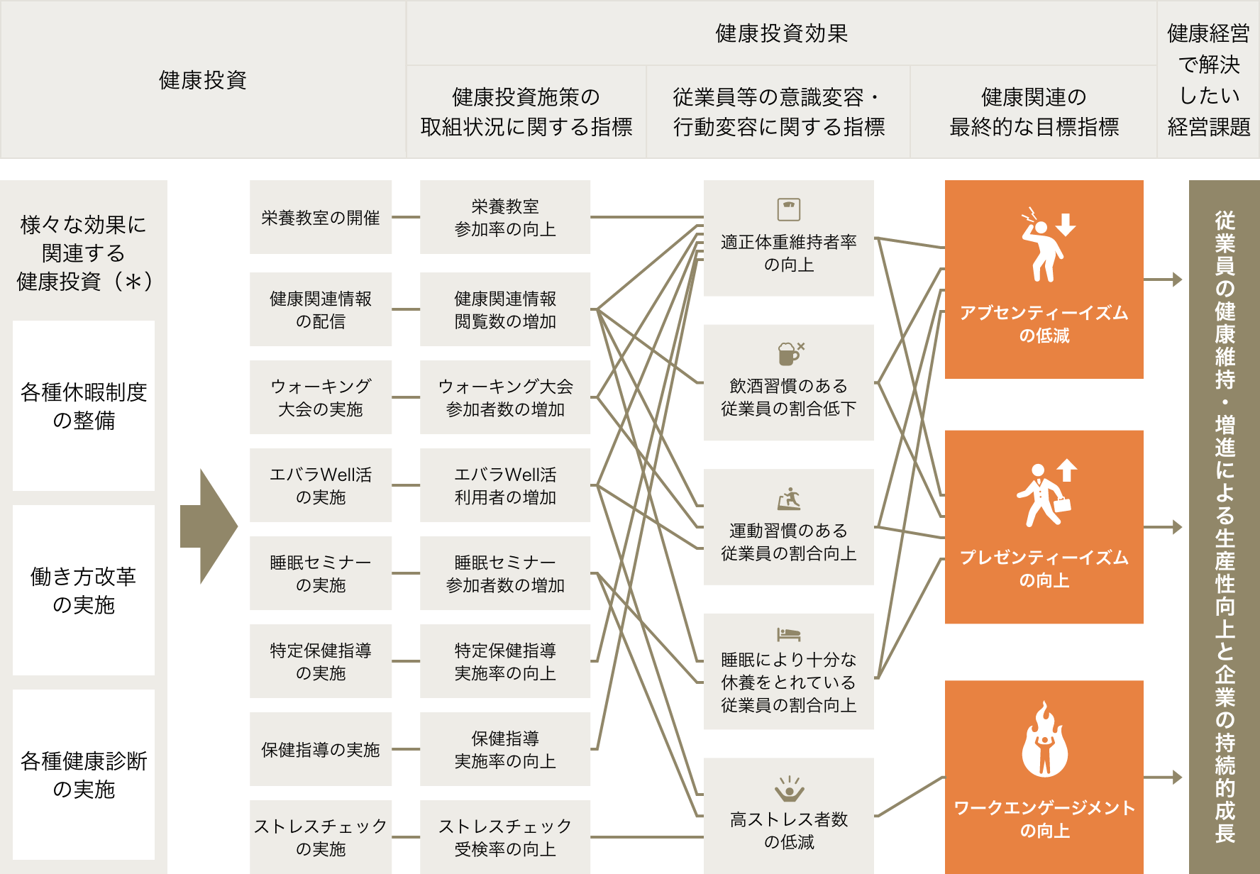戦略マップ画像