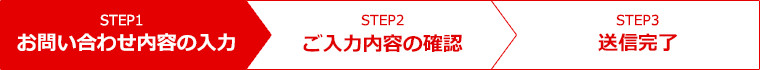 お問い合わせ内容の流れ