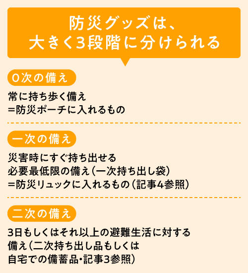 外出時の備えに、「防災ポーチ」をバッグに入れておこう