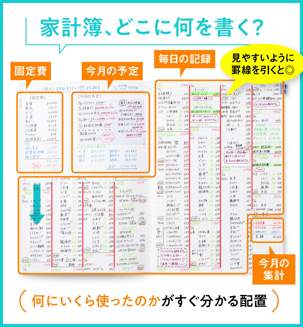 書き方 簿 の づん 家計 家計管理が苦手な人にオススメ「貯金簿」