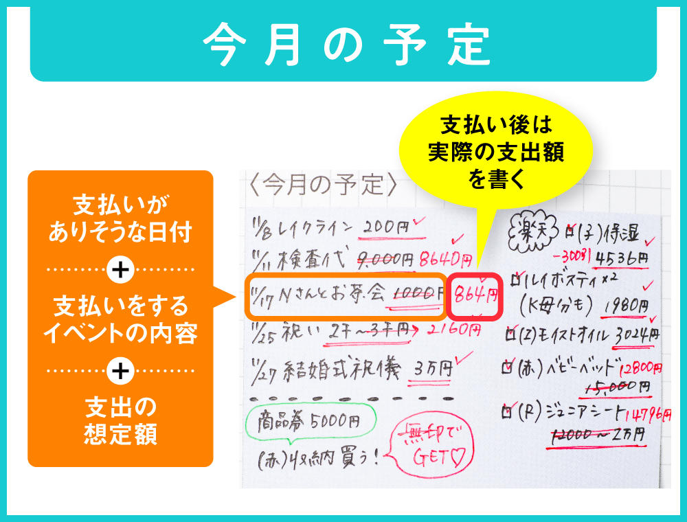 「支払うかもしれない」出費の予定と金額を書く