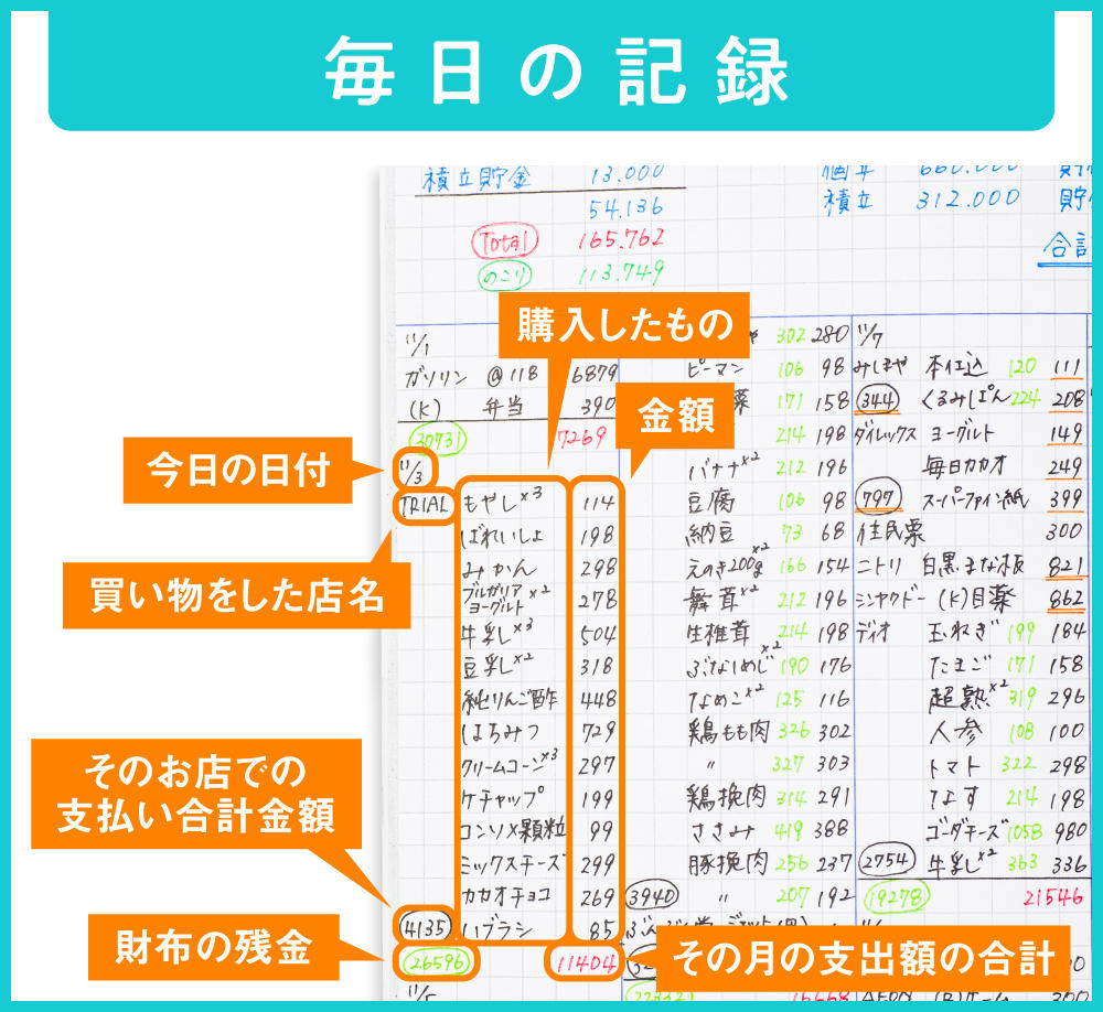 毎日の出費はコツコツ書き進めよう