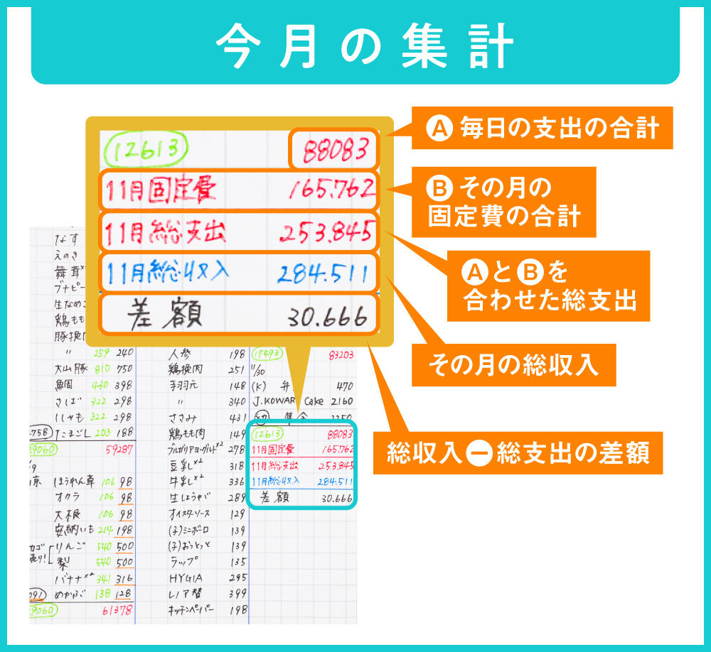 づん の 家計 簿 書き方