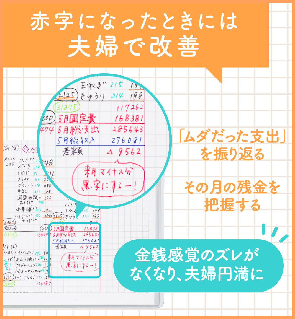 夫にも家計簿を見せて食費を把握してもらおう