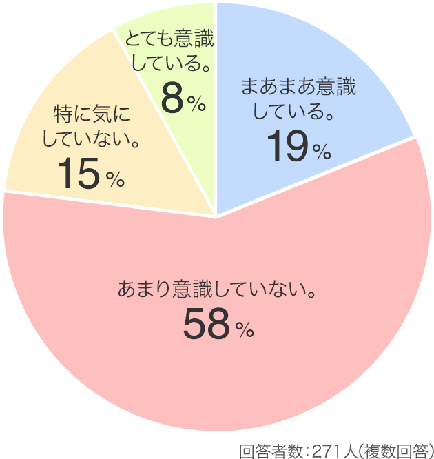 回答者数:271人（複数回答）