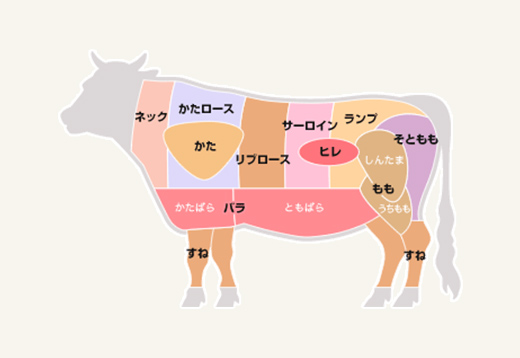 お肉をおいしく調理する方法 牛もも肉編 お肉ステーション エバラ食品