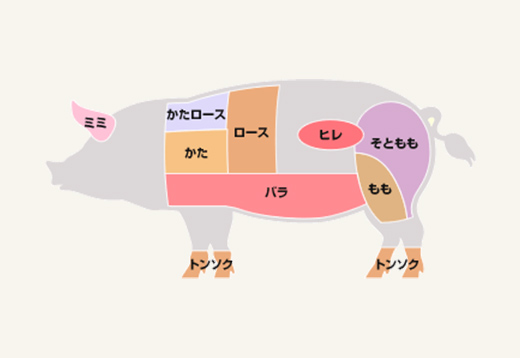お肉をおいしく調理する方法＜豚ヒレ肉編＞