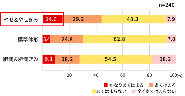 基礎調味料がうまく使いこなせない