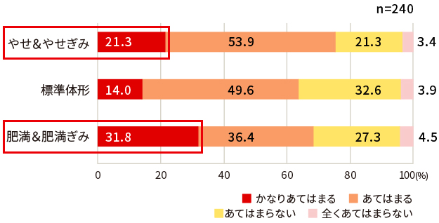 料理のレパートリーが少ないほうだ