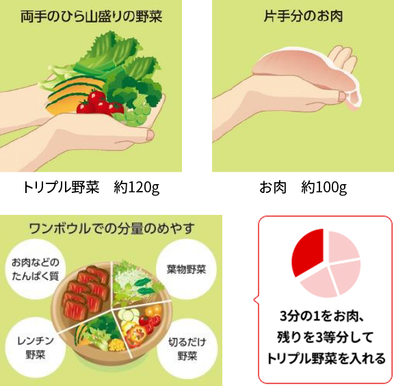 ＜1食あたりの目安量＞