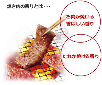 焼き肉の香りとは・・・お肉が焼ける香ばしい香り、たれが焼ける香り