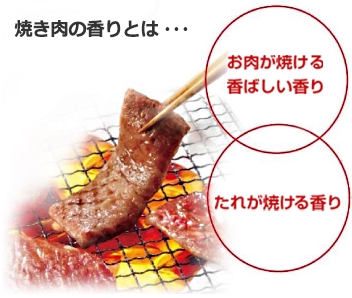 焼肉の香りとは…「お肉が焼ける香ばしい香り」「たれが焼ける香り」