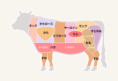 お肉をおいしく調理する方法＜牛もも肉編＞