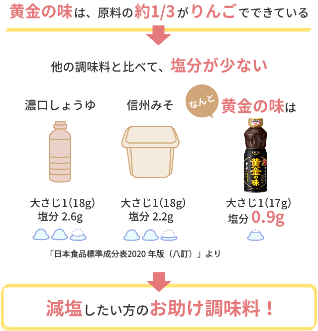 黄金の味は減塩したい方のお助け調味料！