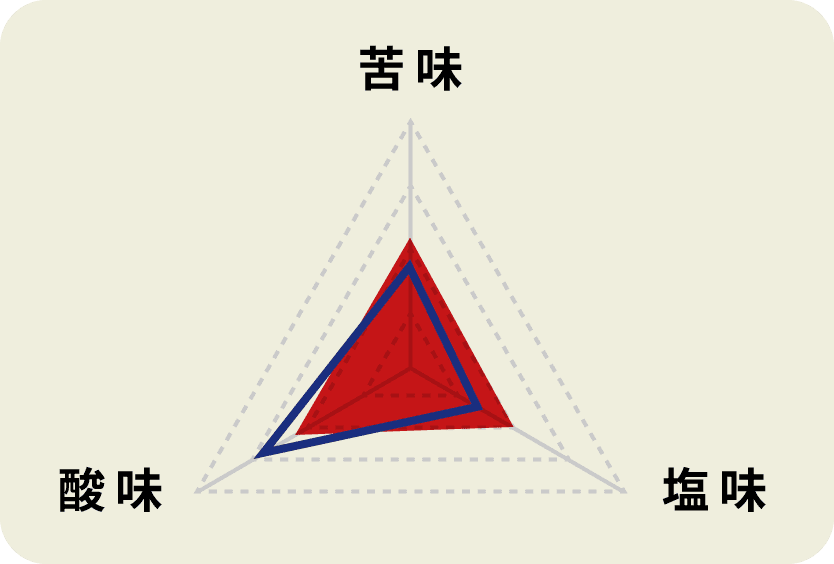 黄金の味 旨にんにく