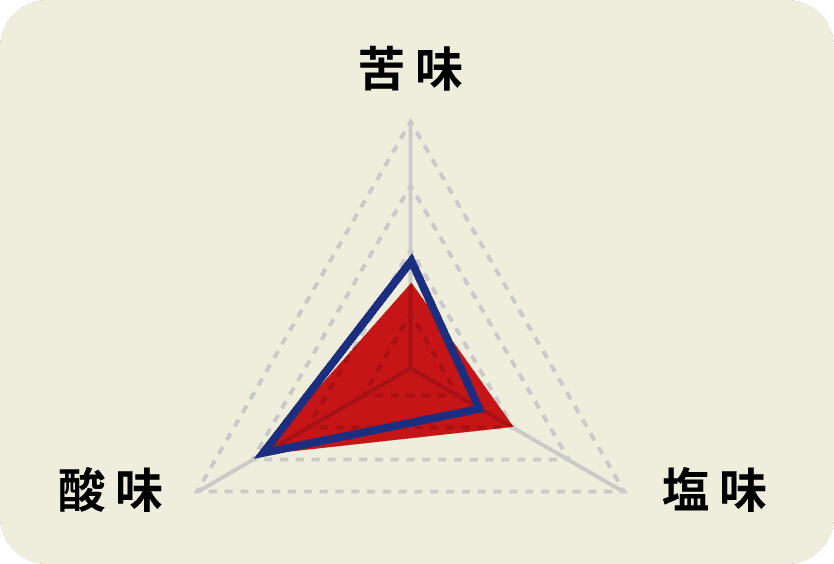 焼肉応援団 まろやか塩だれ