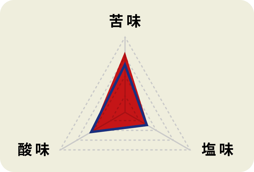 にんにくのたれ