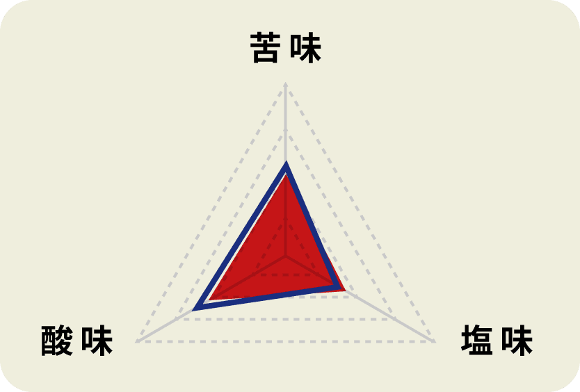 焼肉応援団 焙煎にんにく風味だれ