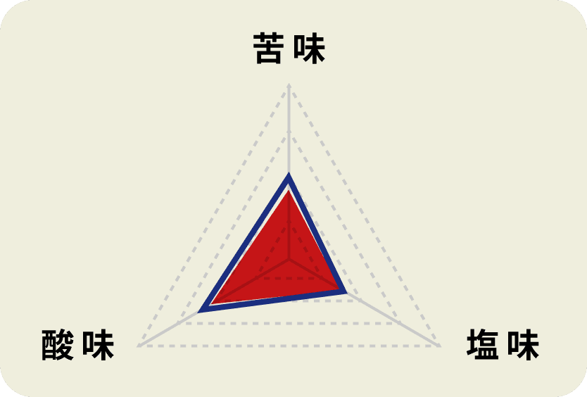 極旨焼肉のたれ 旨辛