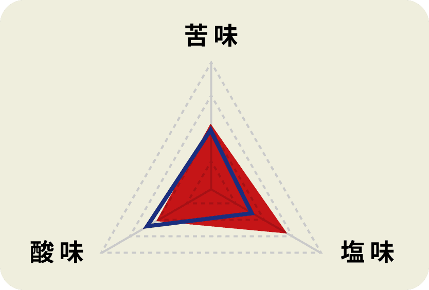 黄金の味 中辛