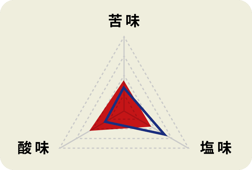 黄金の味 濃熟