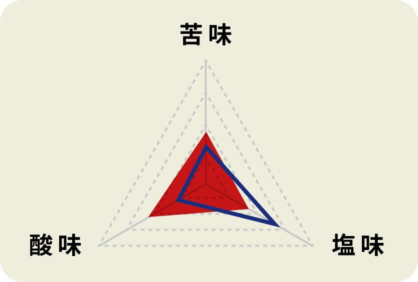 黄金の味 贅沢林檎