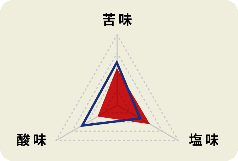 極旨焼肉のたれ 中辛