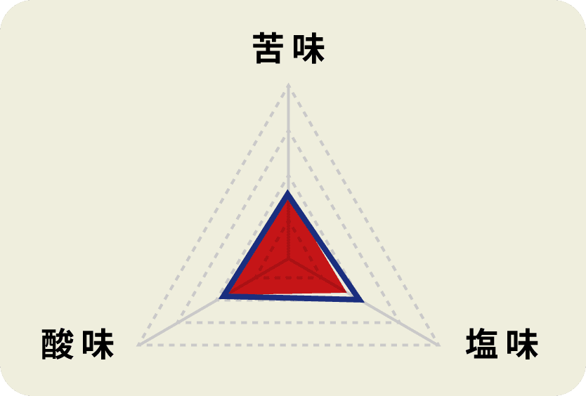 黄金の味 甘口