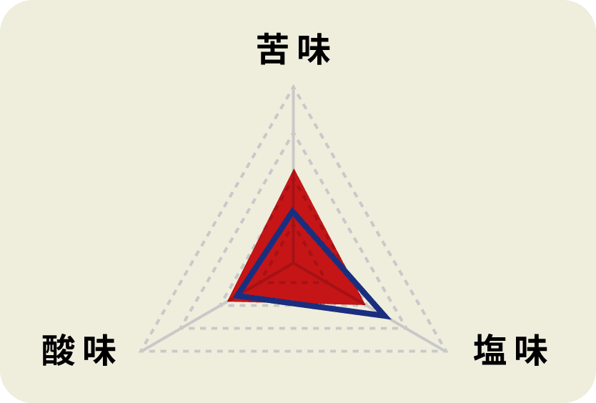 黄金の味 中辛