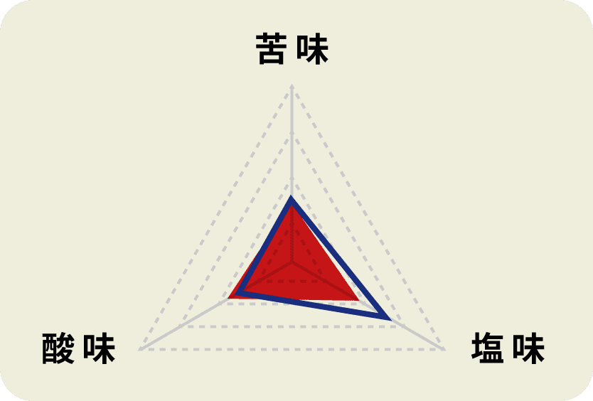 極旨焼肉のたれ 甘口