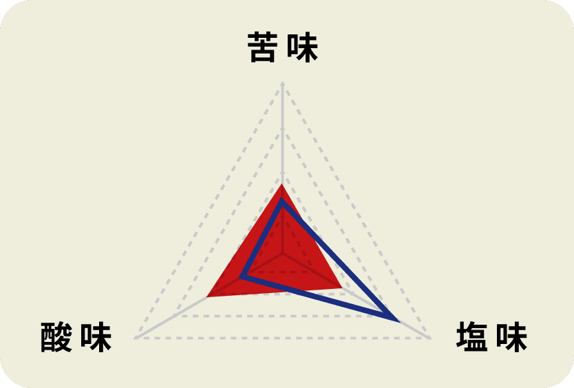 黄金の味 濃熟