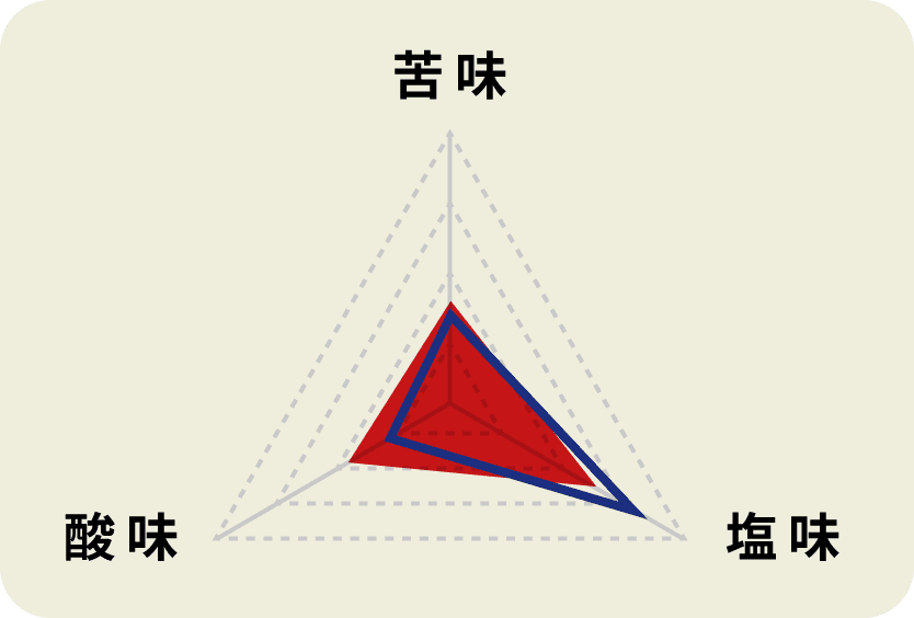 焼肉応援団 香味焙煎しょうゆだれ