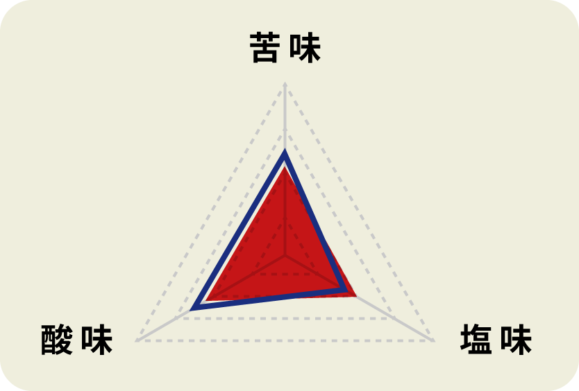 黄金の味 旨にんにく