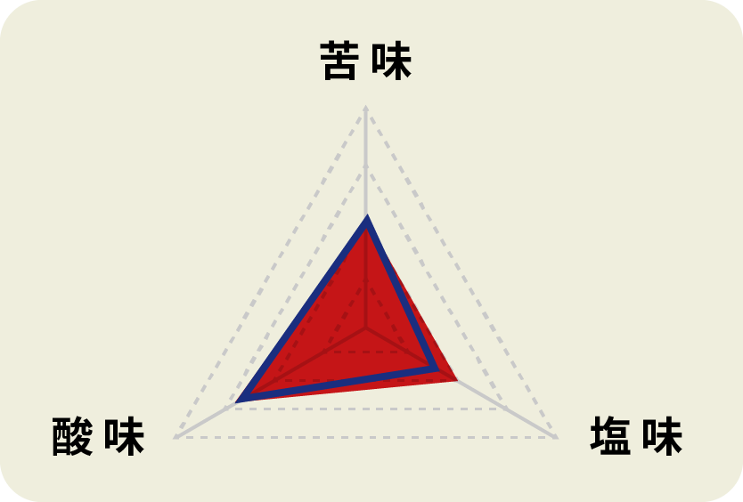 焼肉堪能 甘旨醤油味