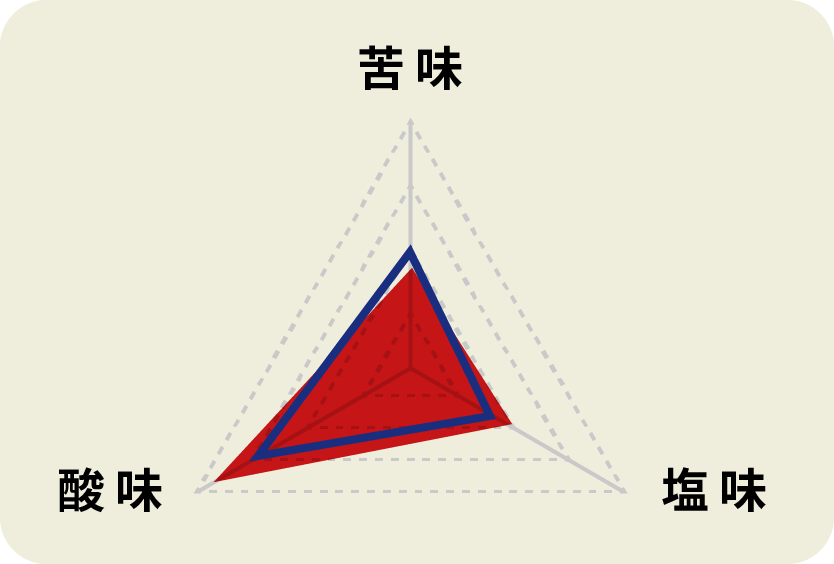 焼肉堪能 香味塩だれ