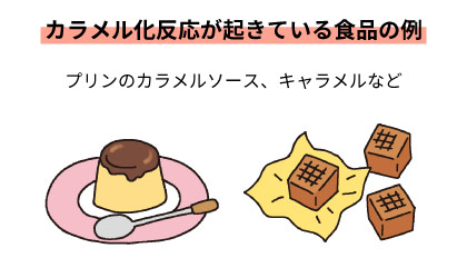 カラメル化反応が起きている食品の例:プリンのカラメルソース、キャラメルなど