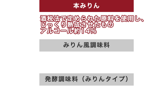 すき焼のたれの本みりん