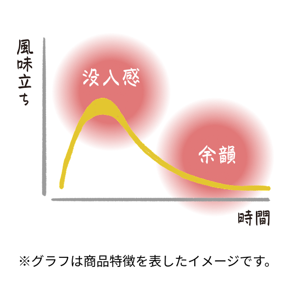 心得 その五 ※グラフは商品特徴を表したイメージです。​